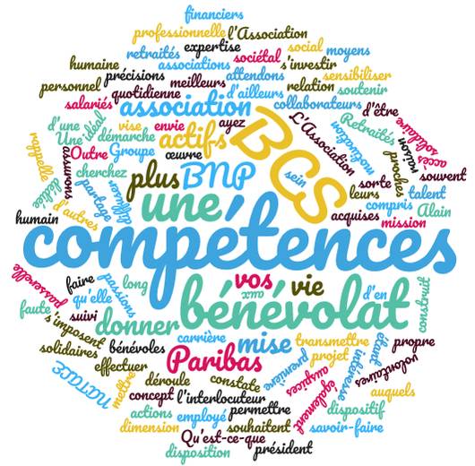 wordcloud